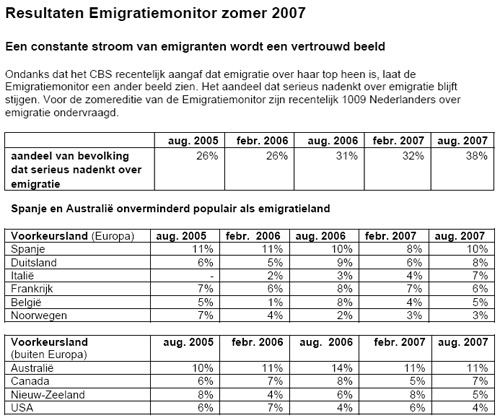 Emigratiemonitor
